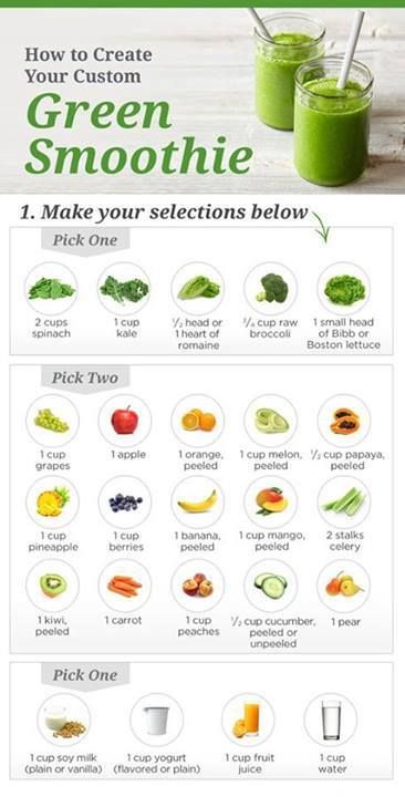 Green Smoothies Guidelines